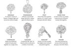 Les différents modèles de bouquet de mariée
